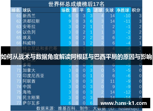 如何从战术与数据角度解读阿根廷与巴西平局的原因与影响