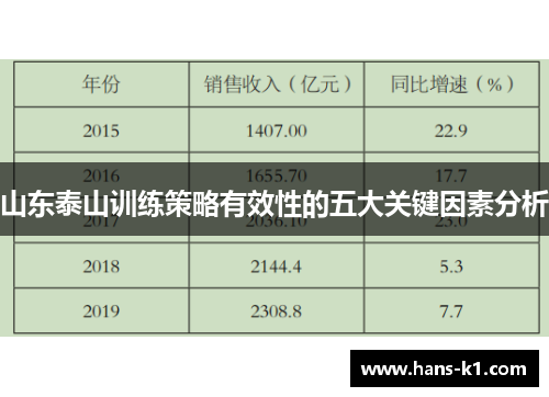 山东泰山训练策略有效性的五大关键因素分析