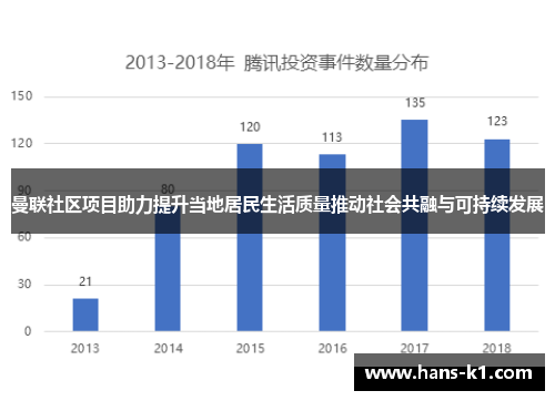 曼联社区项目助力提升当地居民生活质量推动社会共融与可持续发展