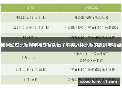 如何通过比赛规则与参赛队伍了解美冠杯比赛的级别与特点 如何通过比赛规则与参赛队伍了解美冠杯比赛的级别与特点