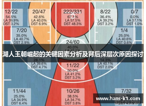 湖人王朝崛起的关键因素分析及背后深层次原因探讨 湖人王朝崛起的关键因素分析及背后深层次原因探讨