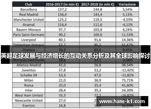 英超足球发展与经济增长的互动关系分析及其全球影响探讨