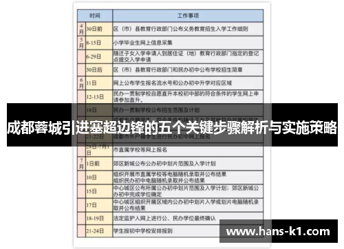 成都蓉城引进塞超边锋的五个关键步骤解析与实施策略