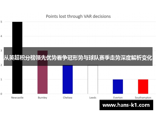 从英超积分榜领先优势看争冠形势与球队赛季走势深度解析变化