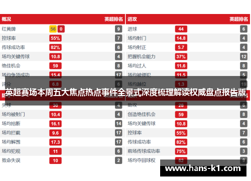 英超赛场本周五大焦点热点事件全景式深度梳理解读权威盘点报告版