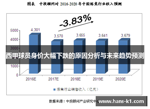 西甲球员身价大幅下跌的原因分析与未来趋势预测