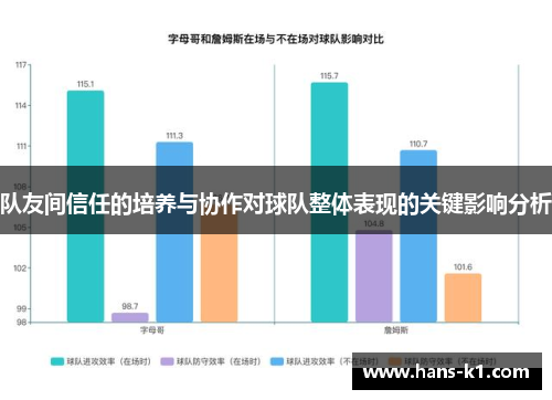 队友间信任的培养与协作对球队整体表现的关键影响分析